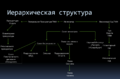 Миниатюра для версии от 00:21, 17 декабря 2023